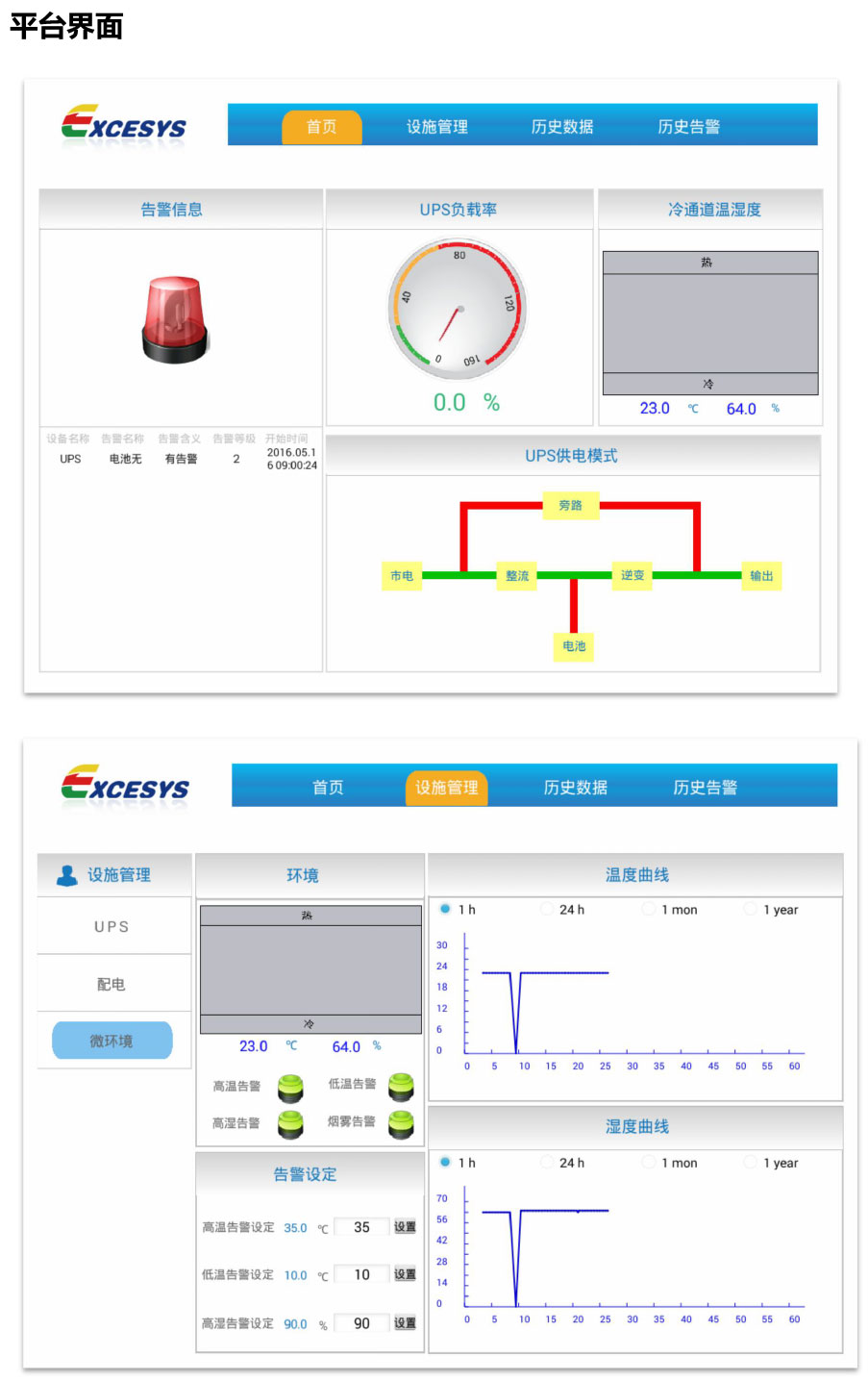 iDMS小区变（配电室）综合监控平台