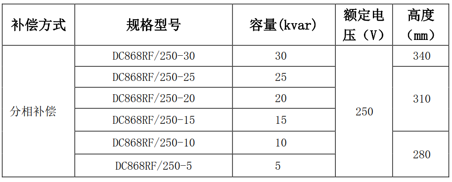 DC868智能低压电容器