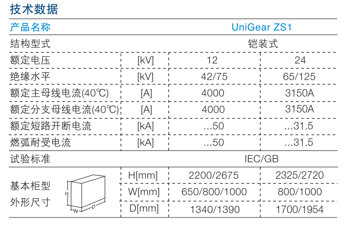 UniGear ZS1空气绝缘金属铠装式开关设备