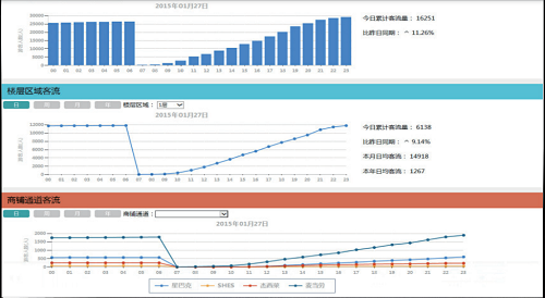 SDAD智慧后勤管理系统