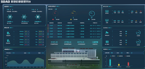 SDAD智慧后勤管理系统