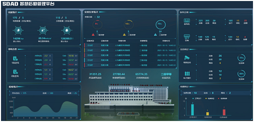 SDAD智慧后勤管理系统