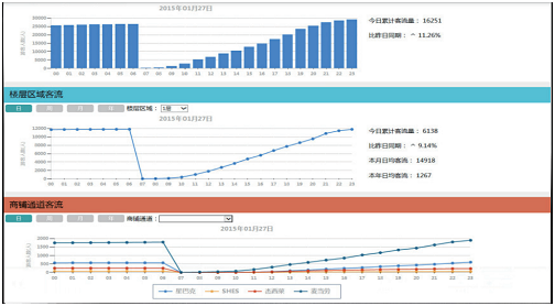 SDAD智慧后勤管理系统