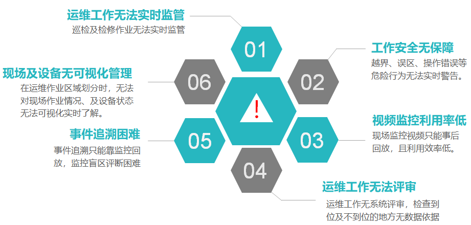 智慧变电站安全管控系统