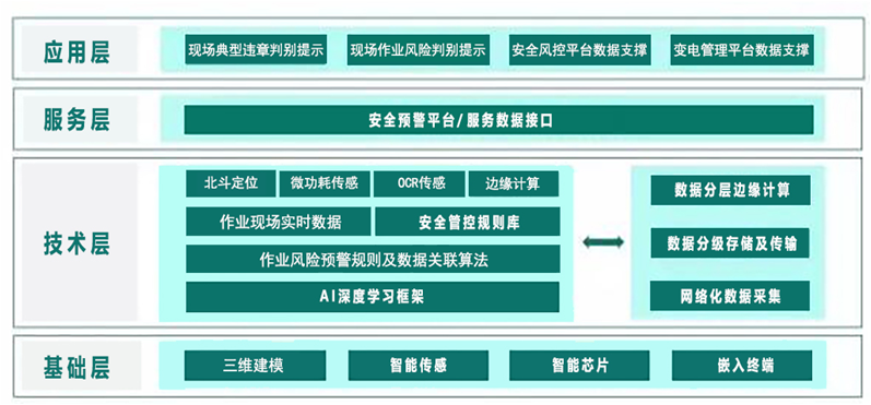 智慧变电站安全管控系统